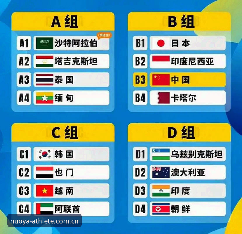U17世界杯抽签结果解读及诺亚体育赛事数据登录推荐指南