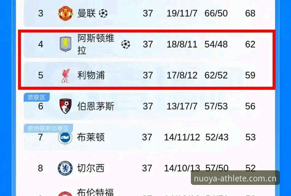 阿斯顿维拉30年冠军荒终结，埃梅里如何成就欧联杯五冠王神话？